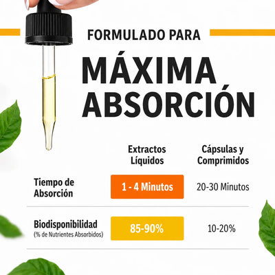 D3 + K2 Gotas® | Refuerza Huesos e Inmunidad