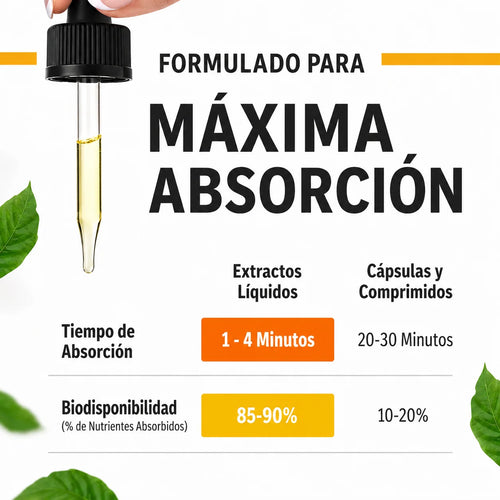 D3 + K2 Gotas® | Refuerza Huesos e Inmunidad