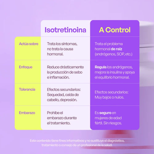 A CONTROL - ACNÉ HORMONAL & RESISTENCIA A LA INSULINA