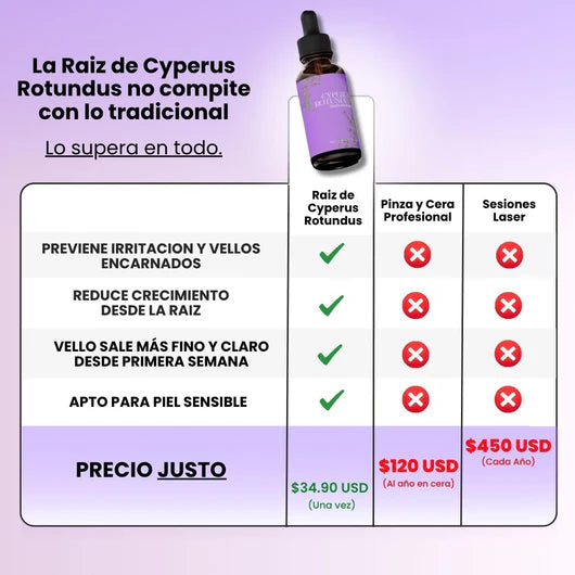 Piel de Seda - Inhibidor de Vello Cyperus
