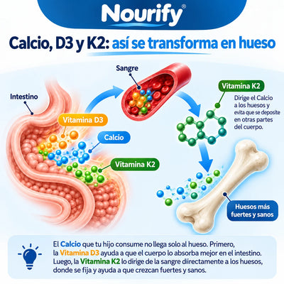 Nourify Heightener Gummies — Su etapa de crecer no dura para siempre
