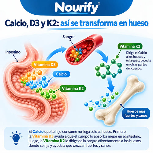 Nourify Heightener Gummies — Su etapa de crecer no dura para siempre