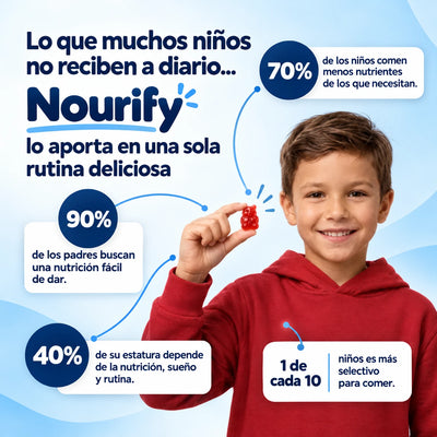 Nourify Heightener Gummies — Su etapa de crecer no dura para siempre