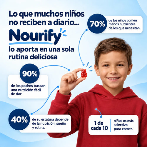 Nourify Heightener Gummies — Su etapa de crecer no dura para siempre