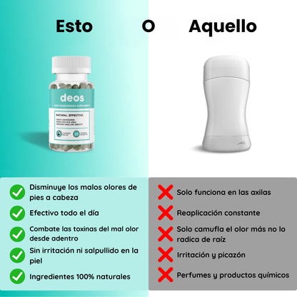 Desodorizador corporal Deos™