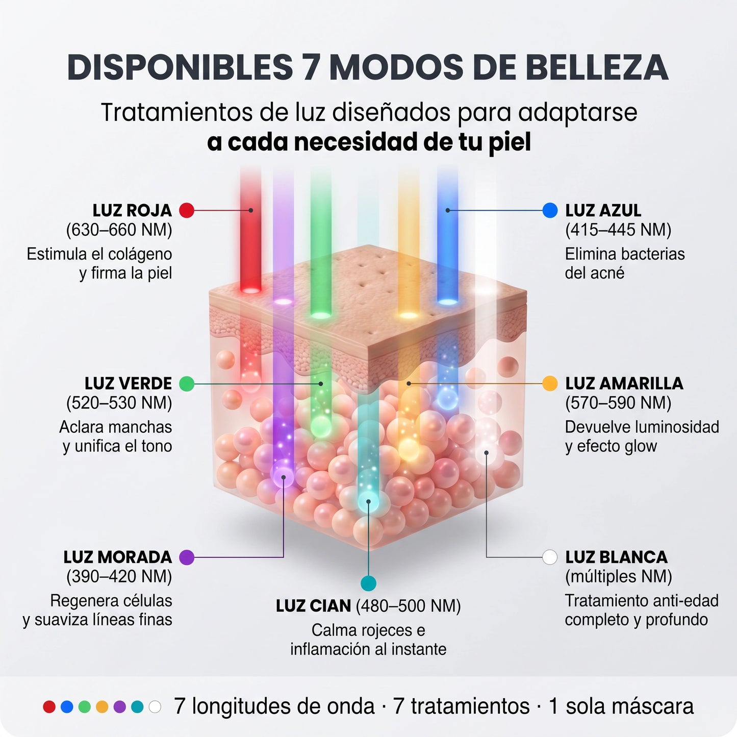 Máscara Facial LED — El secreto de la piel perfecta, ahora en tus manos